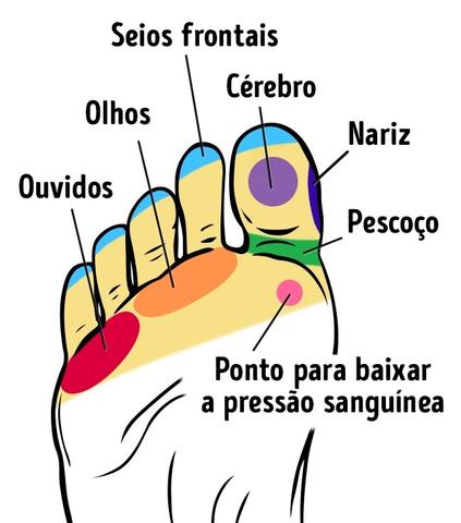 Chinelo Massageador Ortopédico